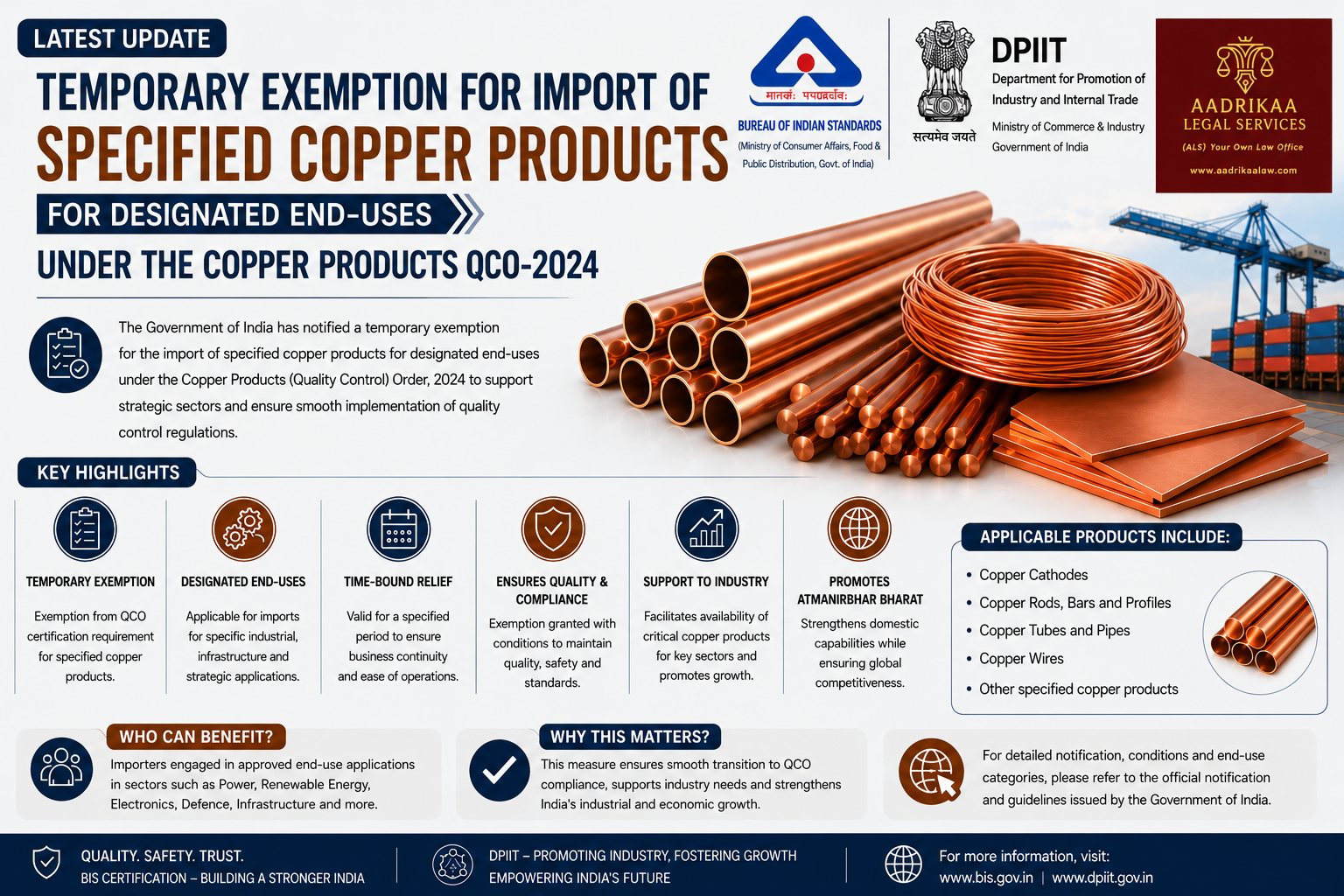 Temporary Exemption for Import of Specified Copper Products for Designated End-Uses under the Copper Products QCO-2024